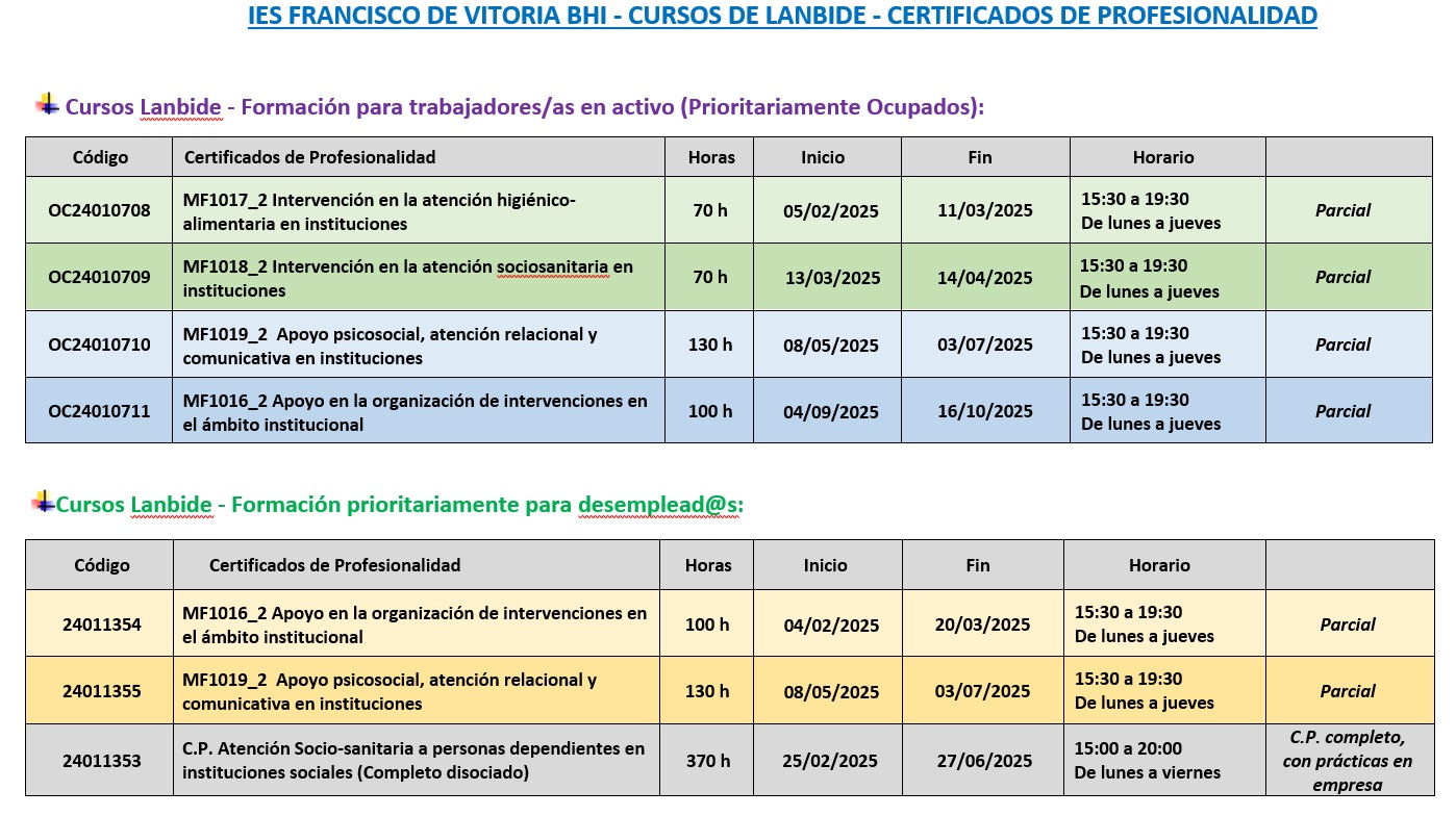 Lanbide ikastaroen eskaintza berria