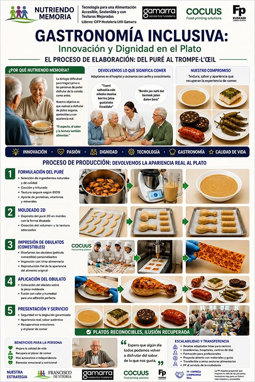 Gastronomía Inclusiva