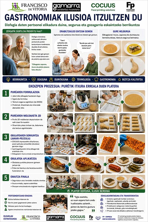 Gastronomiak ilusioa itzultzen du